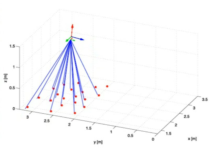 Sparse Batch Optimization for 6-DOF Pose Estimation with IMU-Camera Fusion