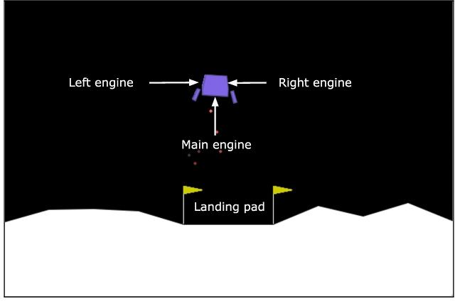 Playing Lunar Lander with Expected Sarsa and a Neural Network