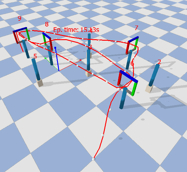 Planning and Control of a Quadcopter